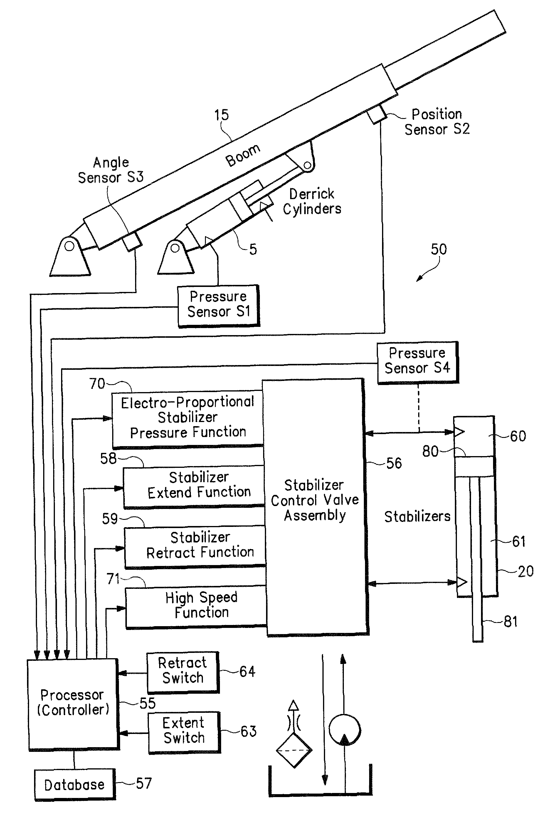 Load controlled stabilizer system