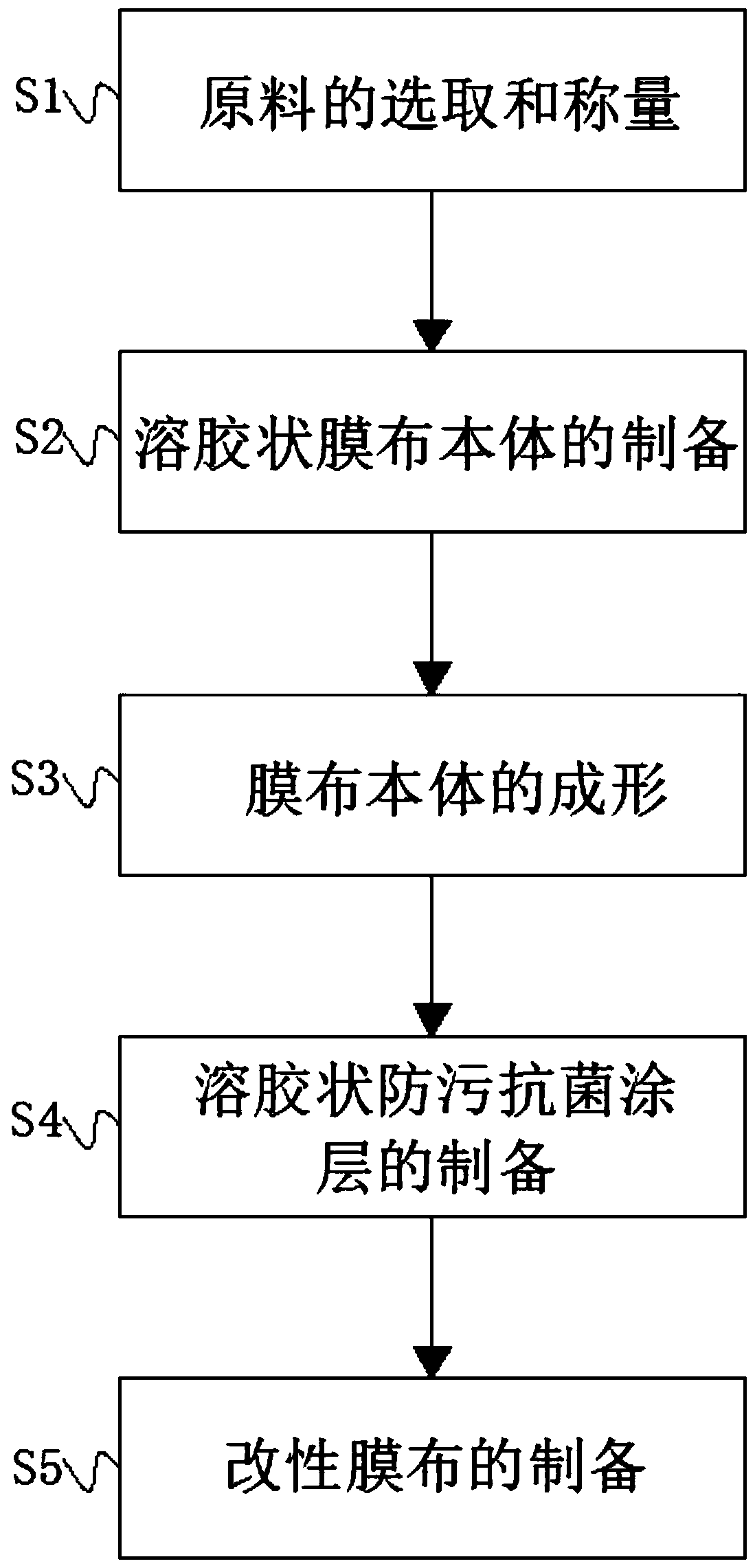 Modified film cloth and preparation method thereof