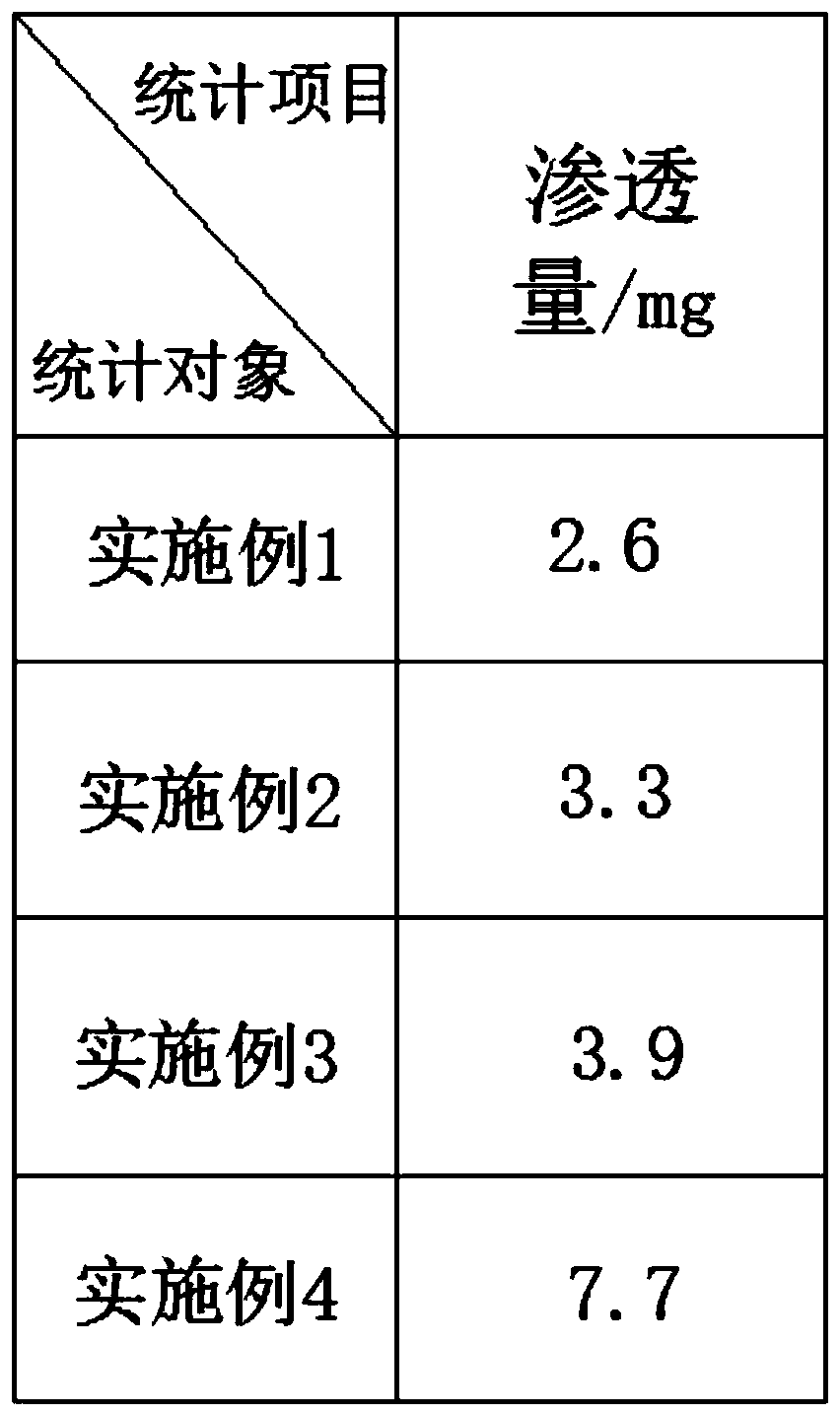 Modified film cloth and preparation method thereof