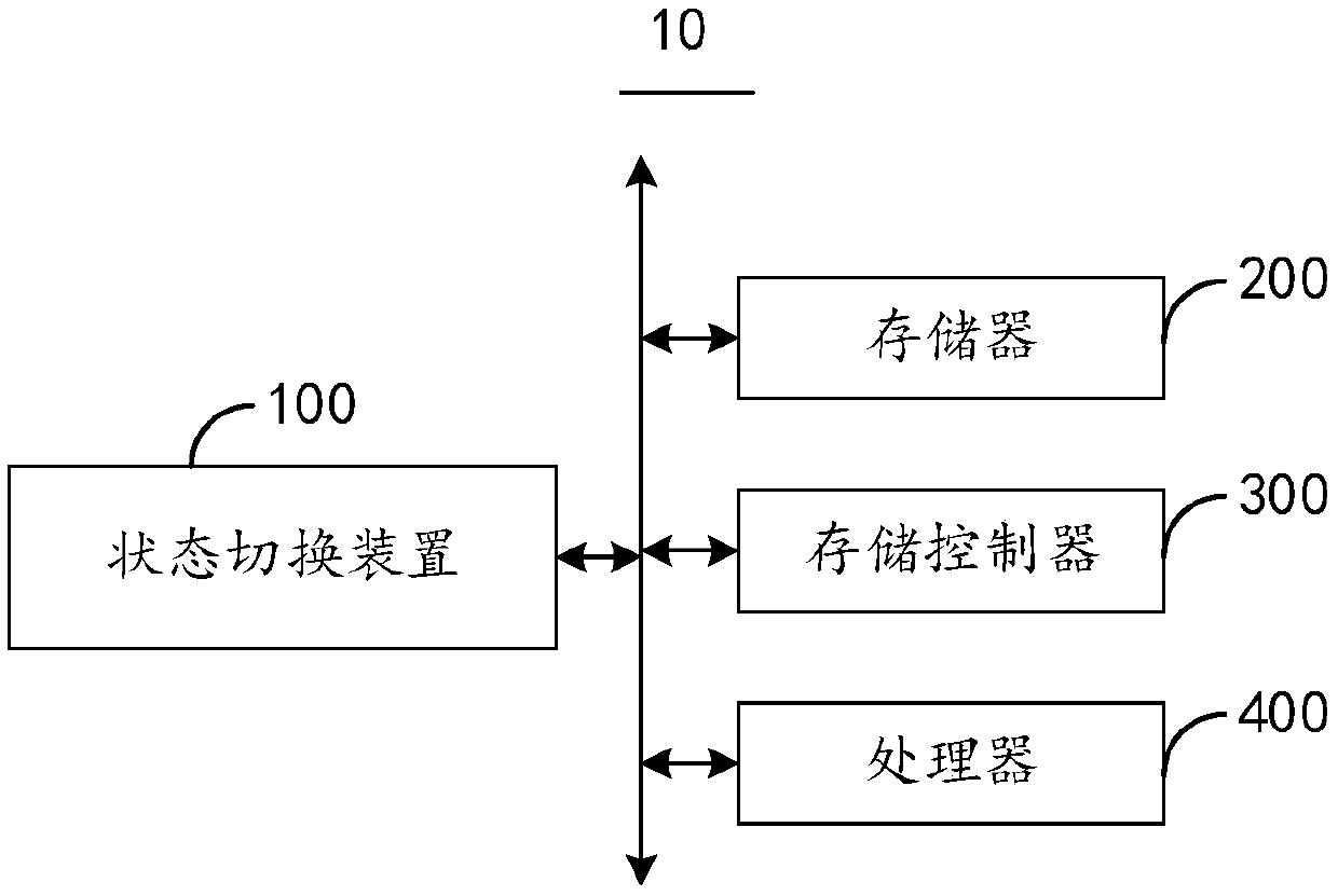 State switching method and device