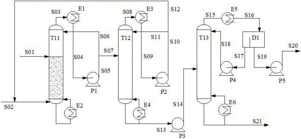 Reactive distillation method and device for 4EMD (4-ethyl-2-methyl-1,3-dioxolame) production