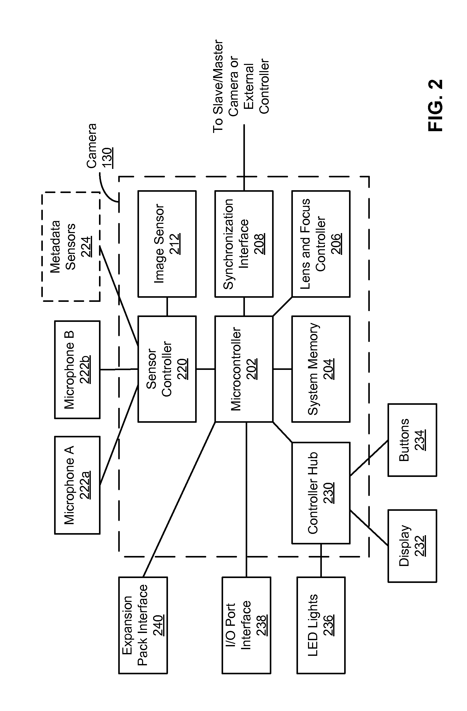 Scene and activity identification in video summary generation