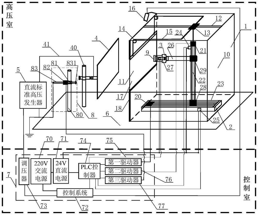 Verification method for remotely controlling non-contact electrostatic voltmeter