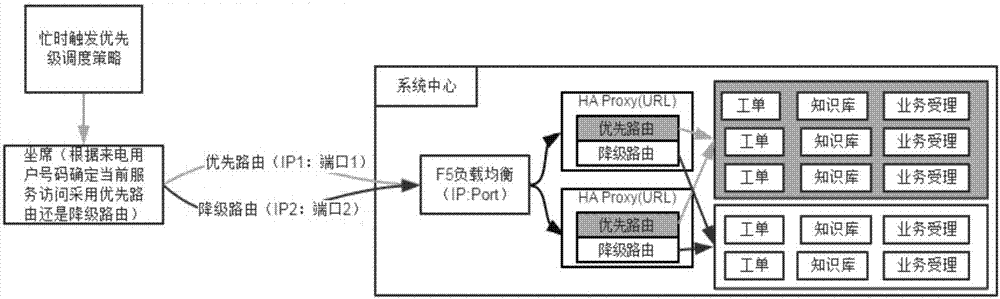 Service routing method and apparatus based on client