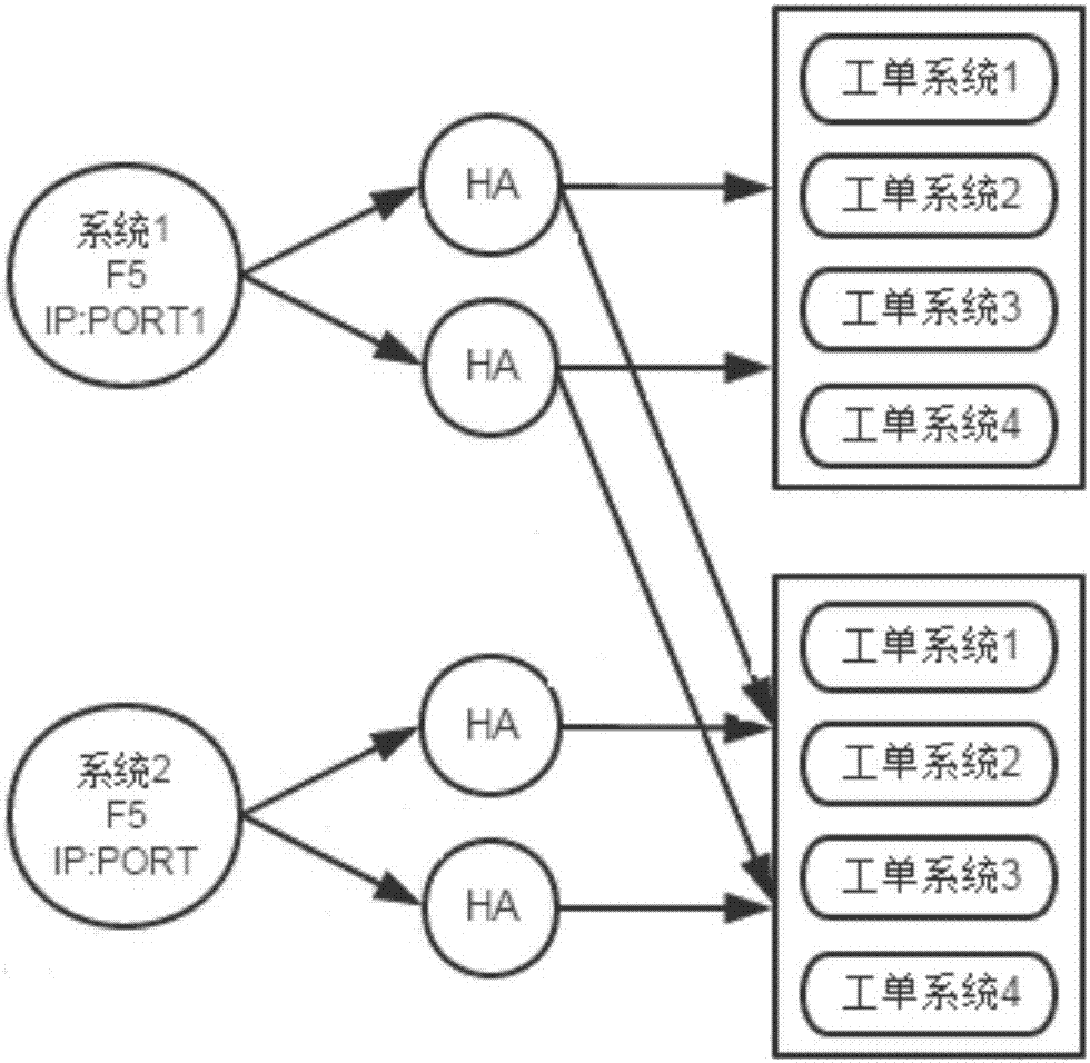 Service routing method and apparatus based on client