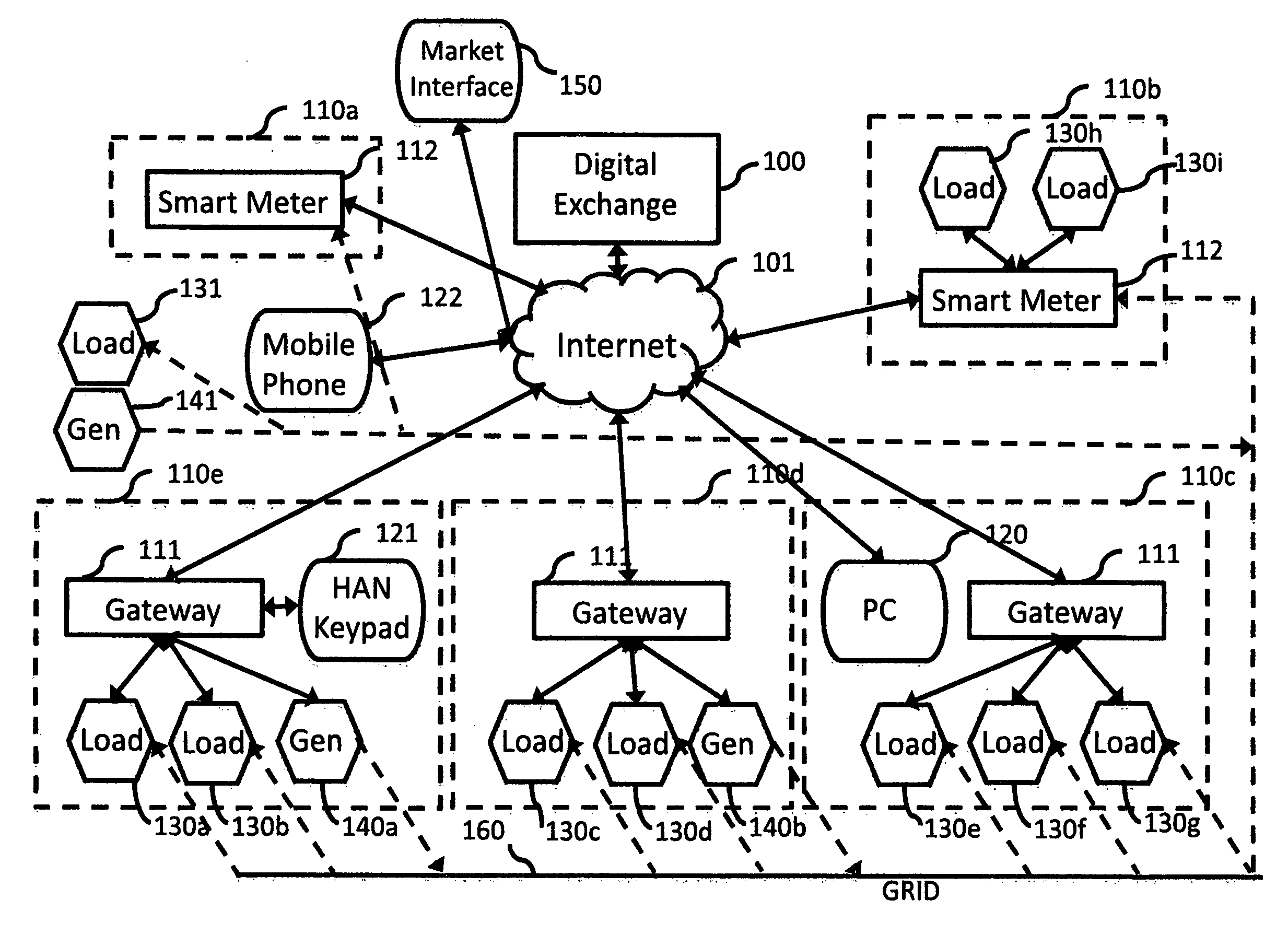 System and method for managing energy