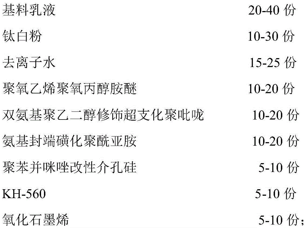 Ultrathin steel structural fireproof anti-radiation coating