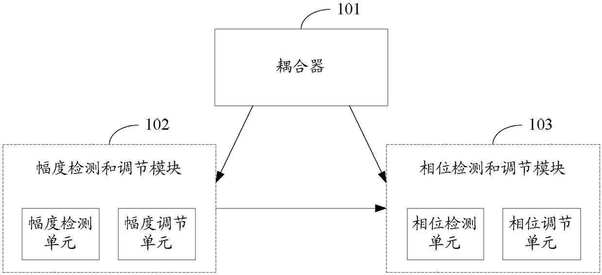 Device and method for eliminating local oscillator leakage