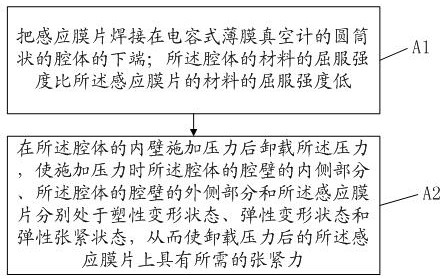 A method for controlling the tension force of the induction diaphragm after welding of a capacitive thin film vacuum gauge