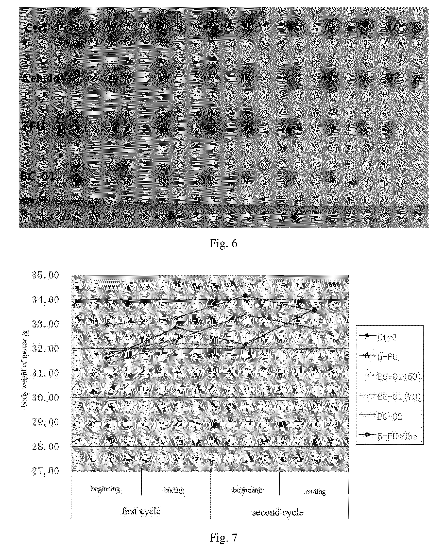 Multi-targeted ubenimex prodrug derivative and preparation method and use thereof