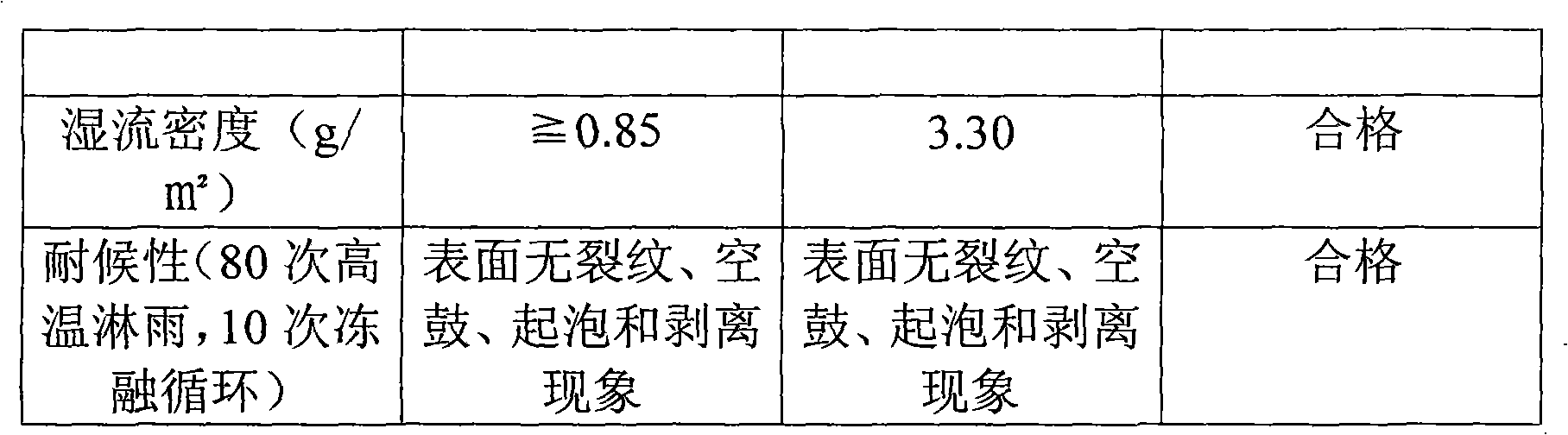 External insulating system for thinly plastered external wall of extruded polystyrene board