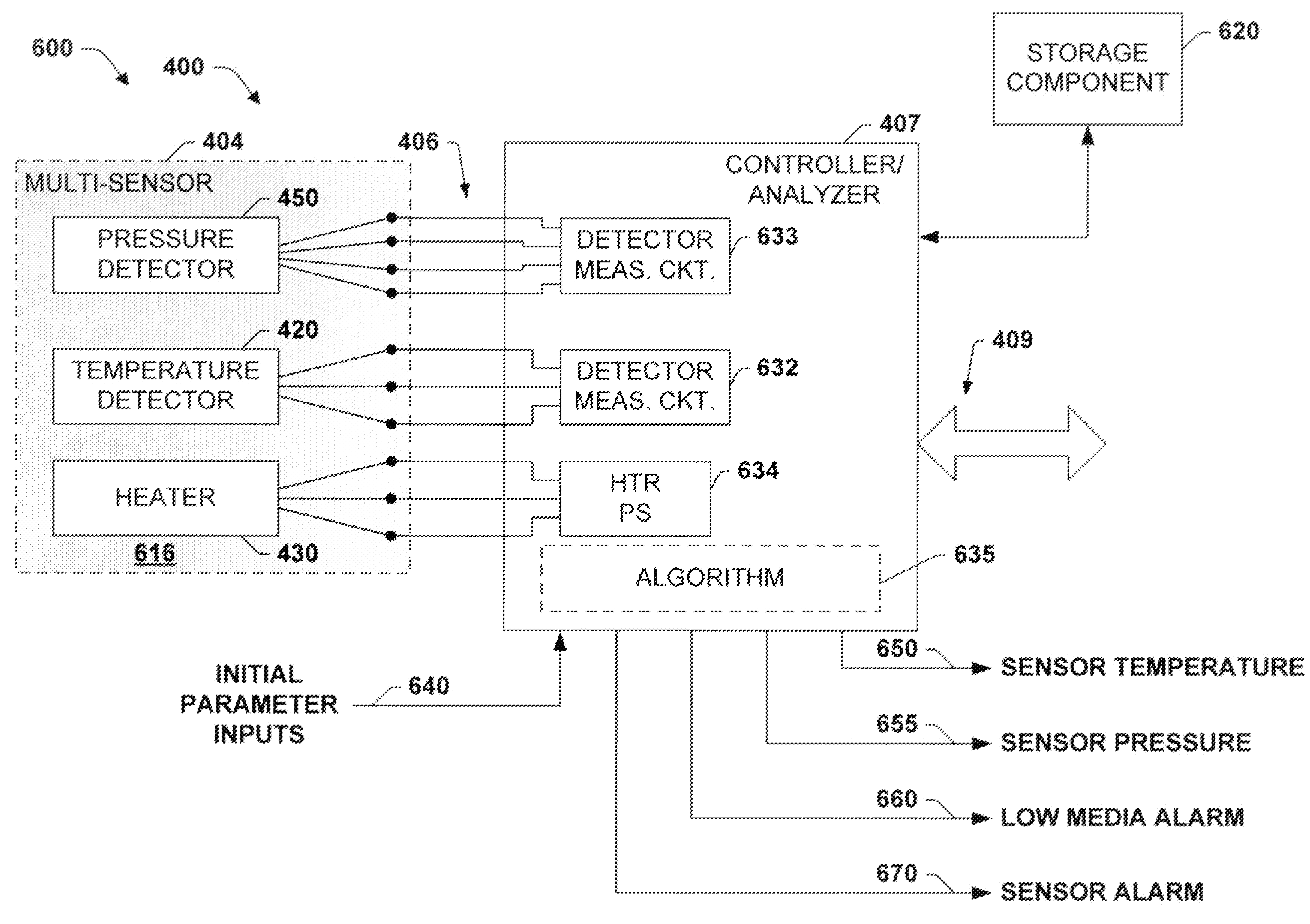 Integrated multi-sensor component