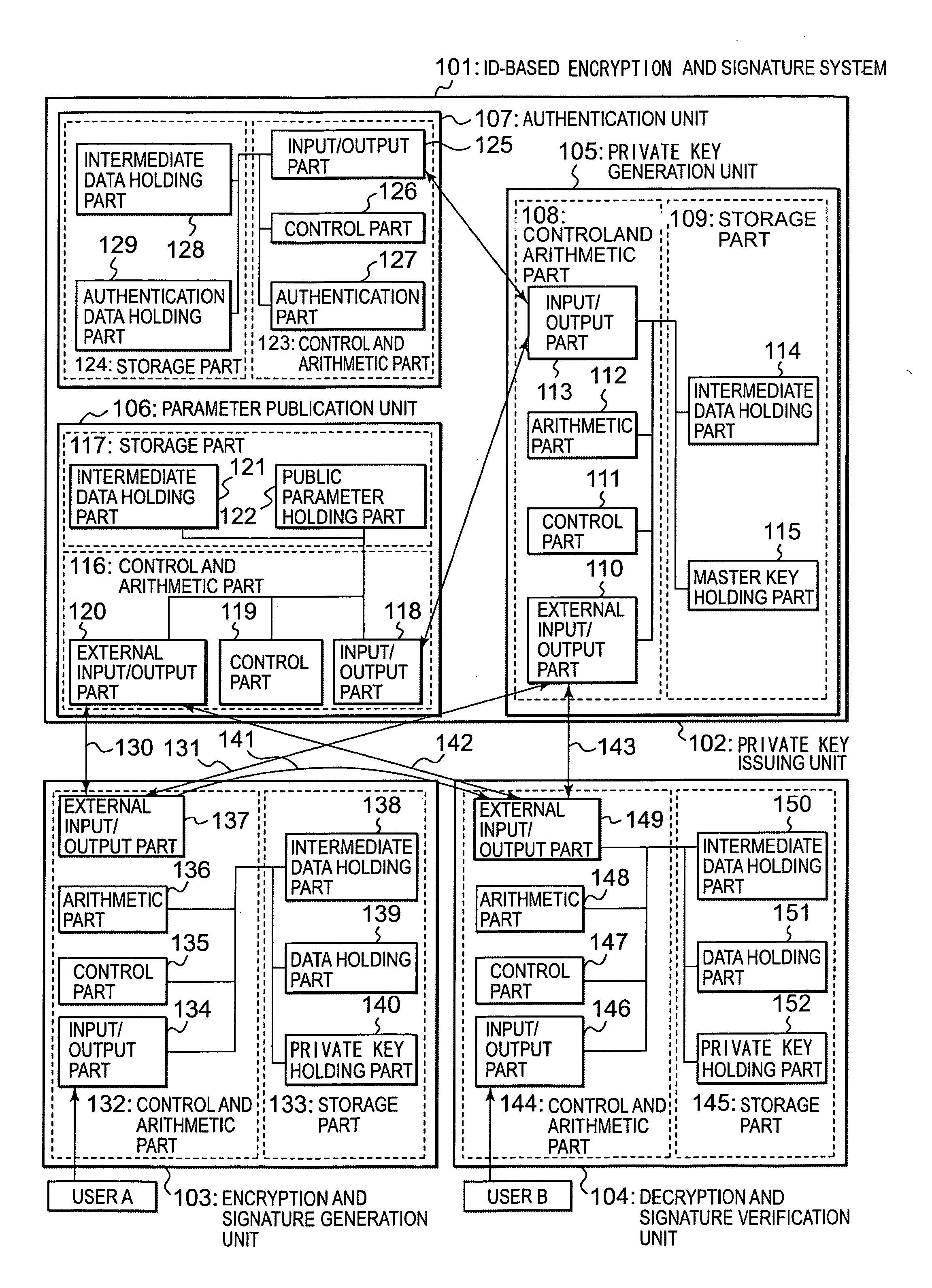 ID-based signature, encryption system and encryption method