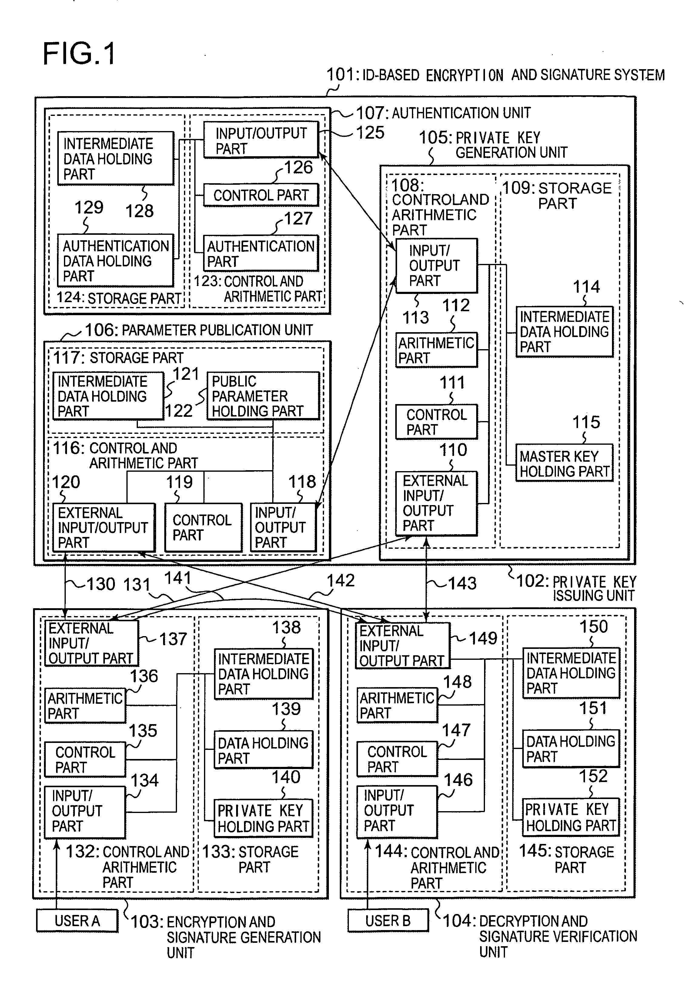 ID-based signature, encryption system and encryption method