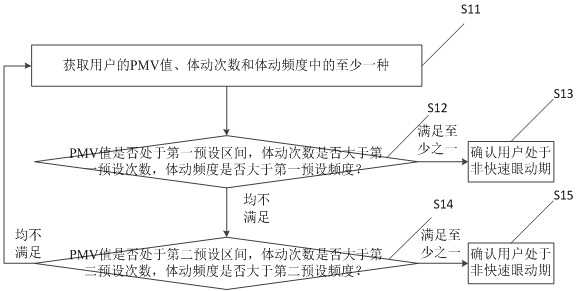 Air conditioner, its control method, device and air conditioner system