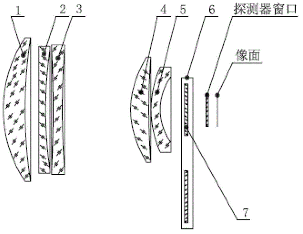 Optical system for infrared medium and long wave spectrum imaging