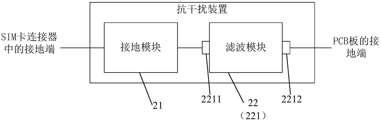 Anti-interference device, SIM card connection device and electronic equipment