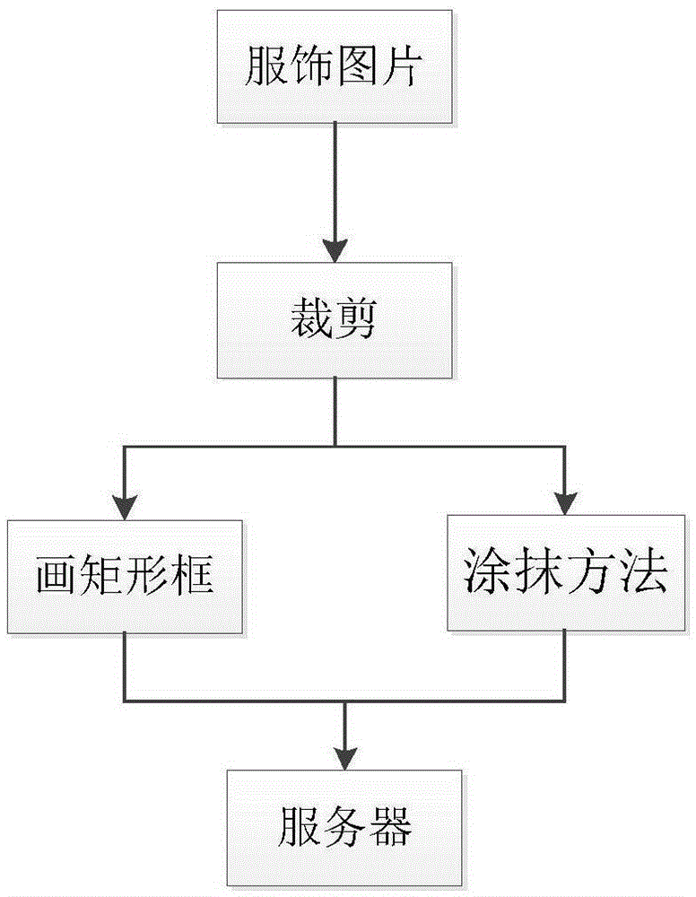 Mobile terminal-based clothes search method