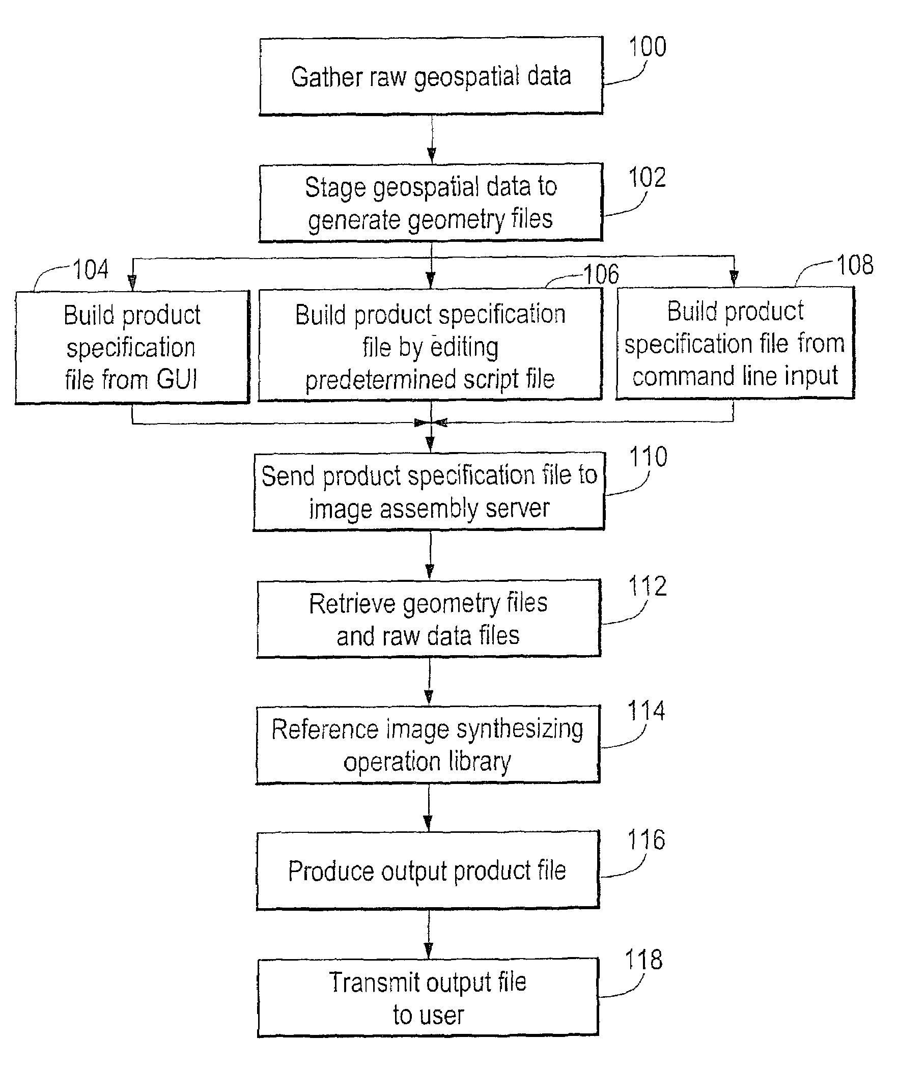 3-dimensional interactive image modeling system