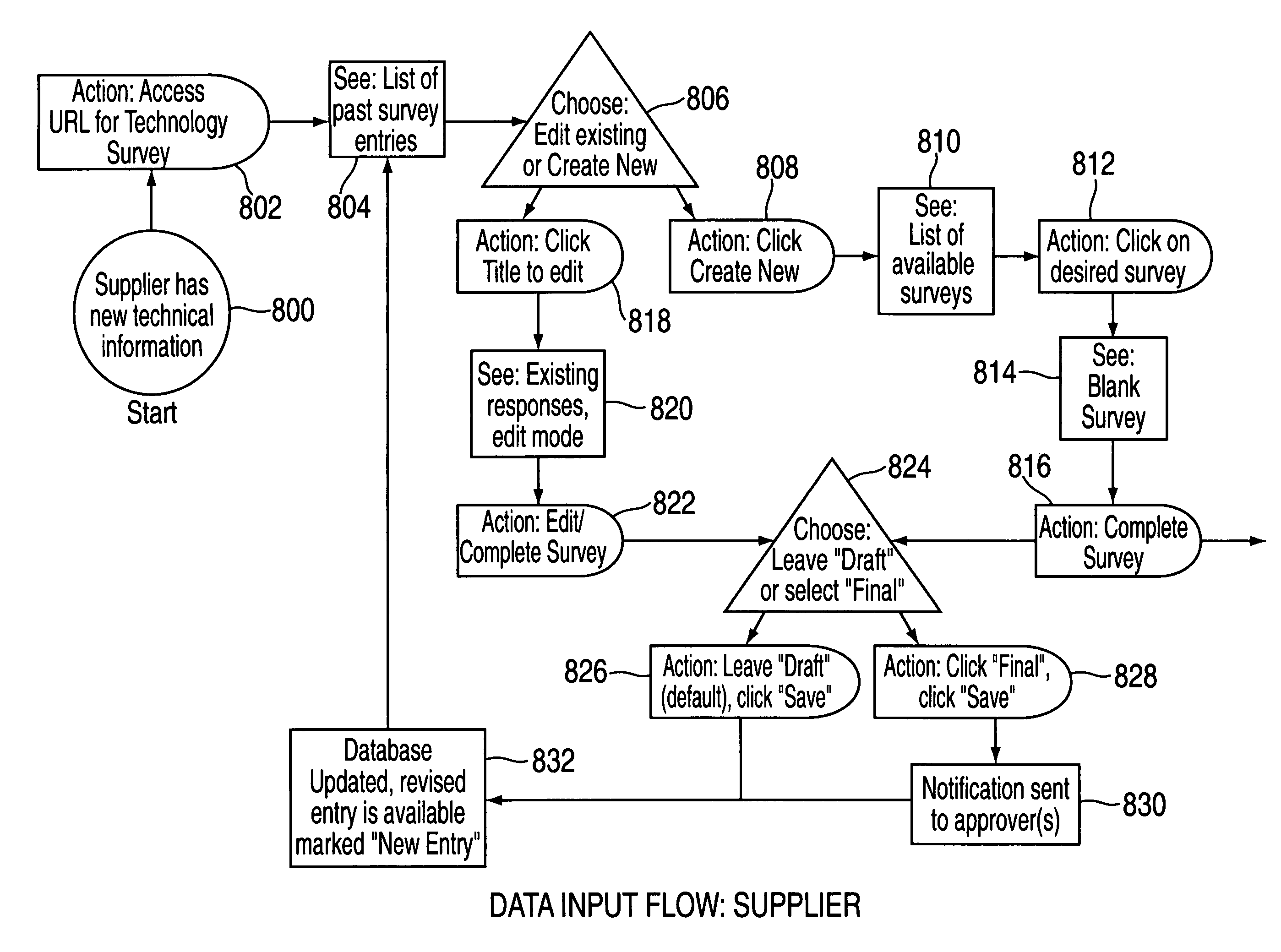 Method and system for dynamically providing materials and technology information