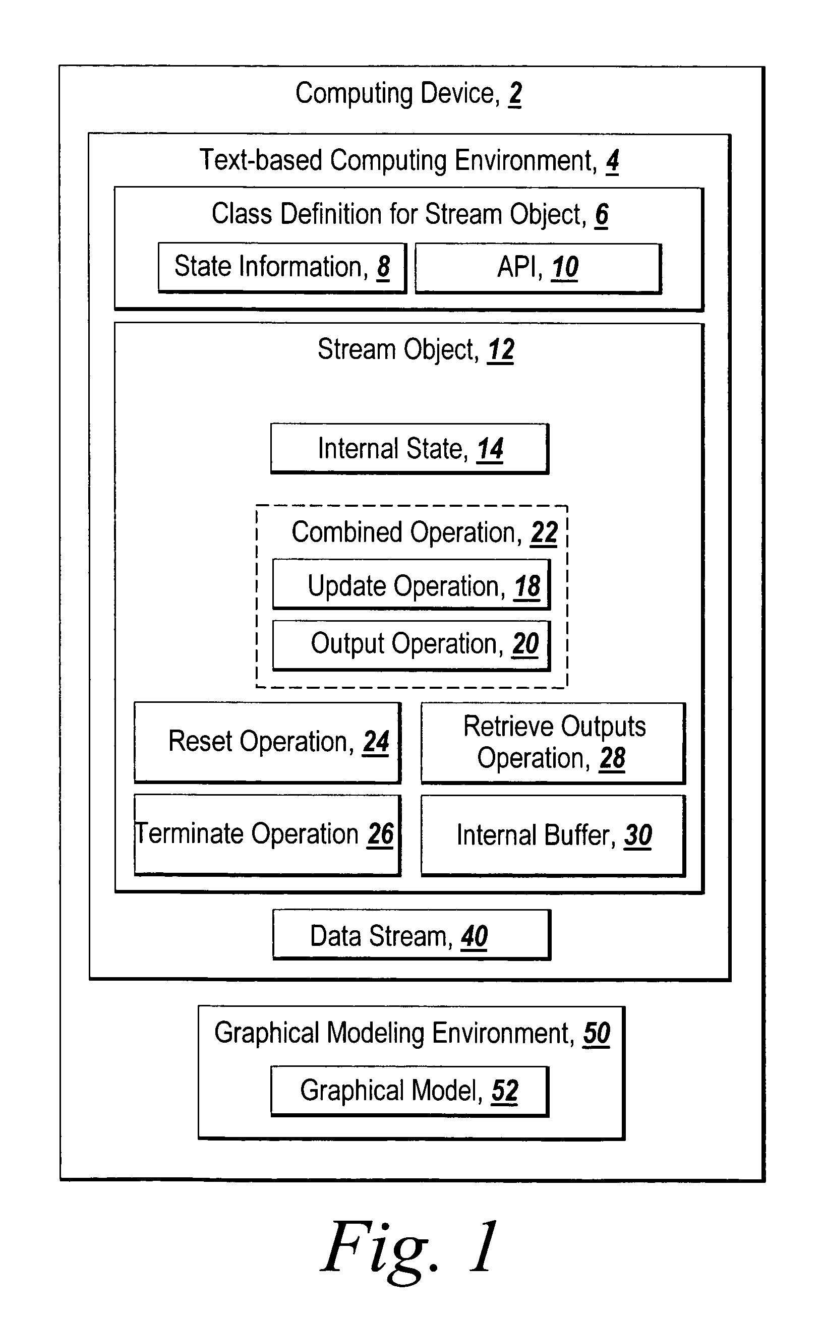 System and method for using stream objects to perform stream processing in a text-based computing environment