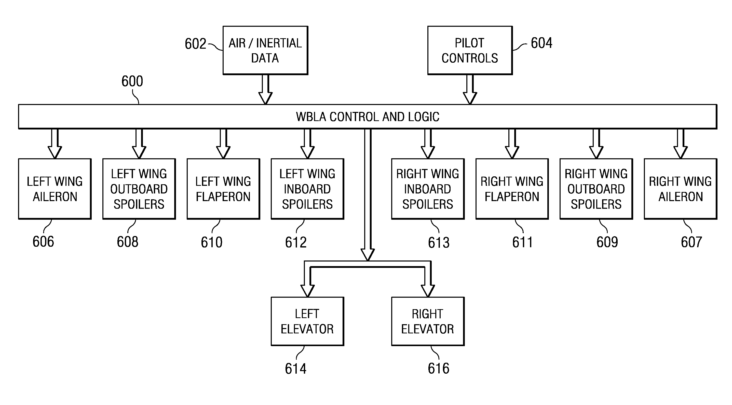 Wing-body load alleviation for aircraft