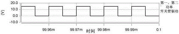 Coupled inductor zvs/zcs dual-transistor DC converter with charge pump