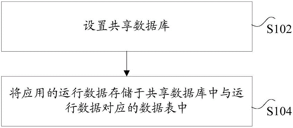 Data processing method and system for terminal