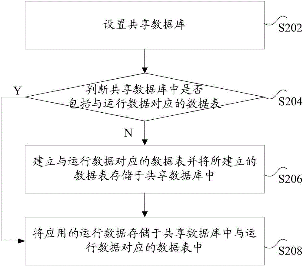 Data processing method and system for terminal