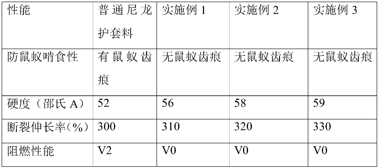 Rat-proof and termite-proof cable and preparation method thereof