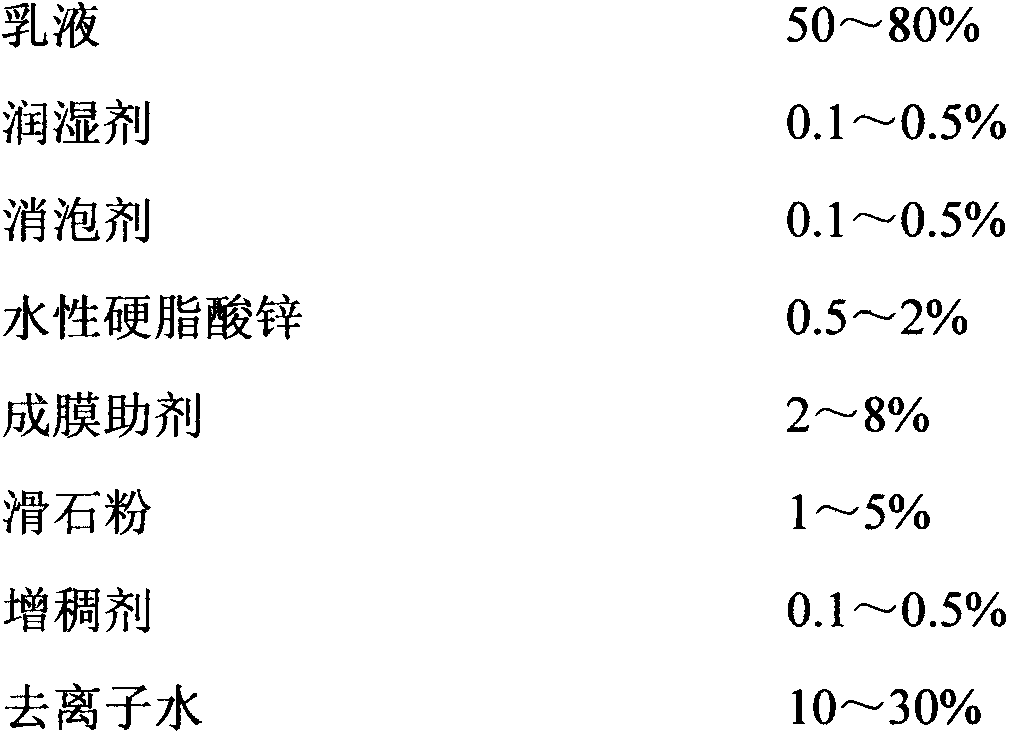 Waterborne wood paint and preparation method thereof