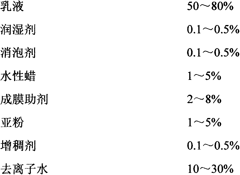 Waterborne wood paint and preparation method thereof