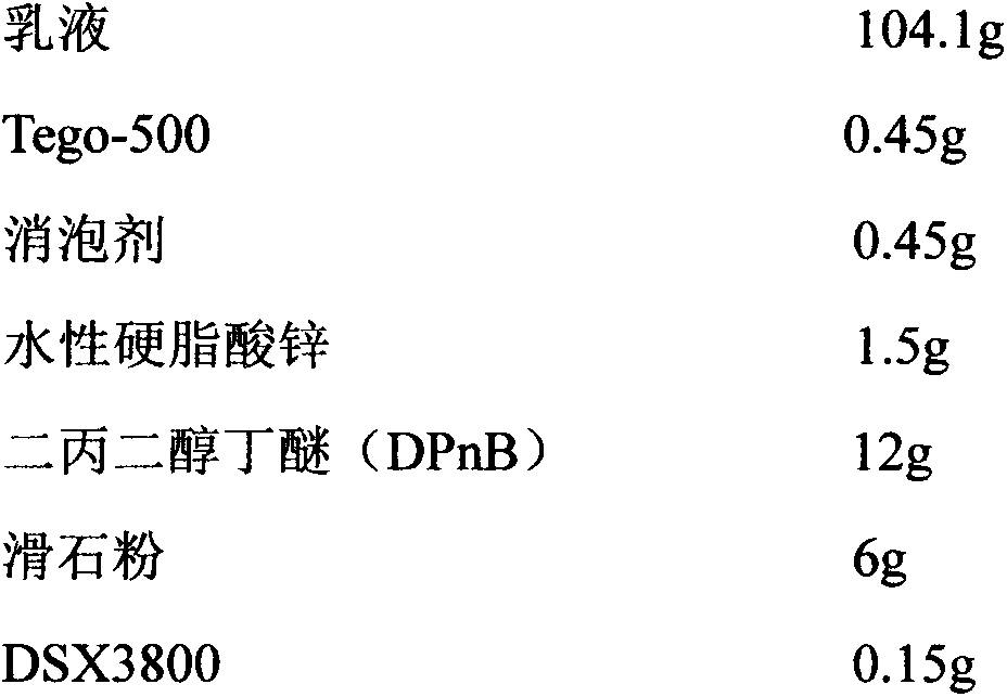 Waterborne wood paint and preparation method thereof