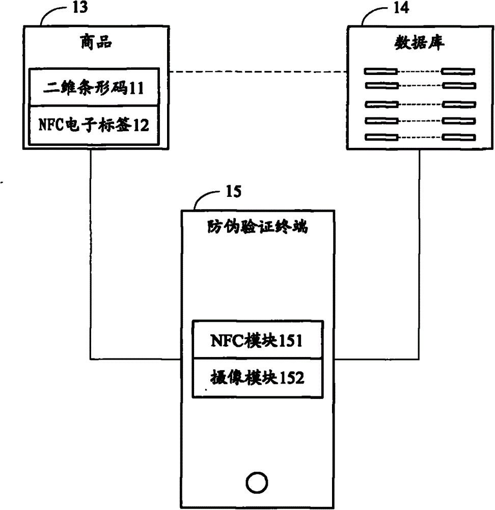 Safety anti-counterfeiting system and method