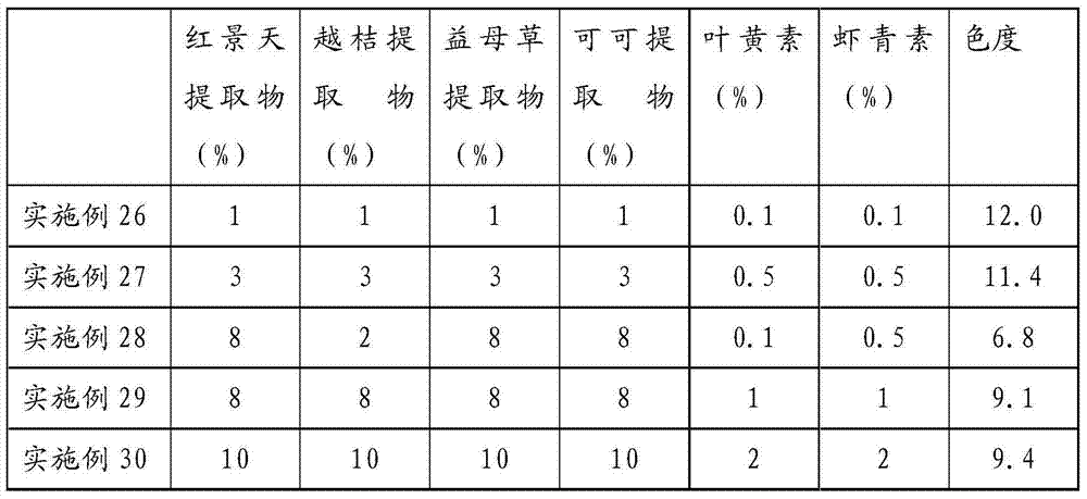 Cosmetic composition capable of removing eye black circles and smoothing fine lines and preparation method and application of cosmetic composition