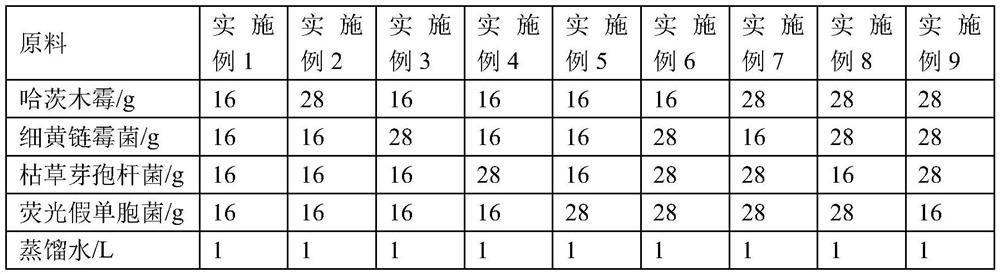 Remediation agent for eliminating harmful bacteria in soil and preparation method of remediation agent