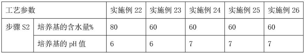 Remediation agent for eliminating harmful bacteria in soil and preparation method of remediation agent