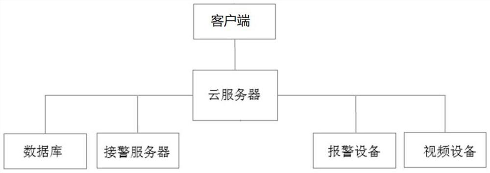 Security alarm operation data display system