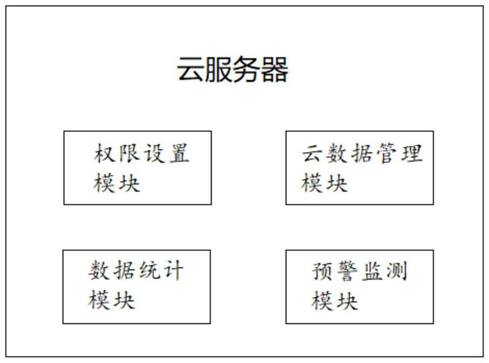 Security alarm operation data display system