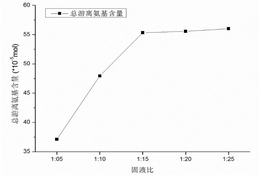 Method for preparing oligopeptide- growth-promoting rhizobacteria compound fertilizer by dechroming and fermenting wet blue scurf and application