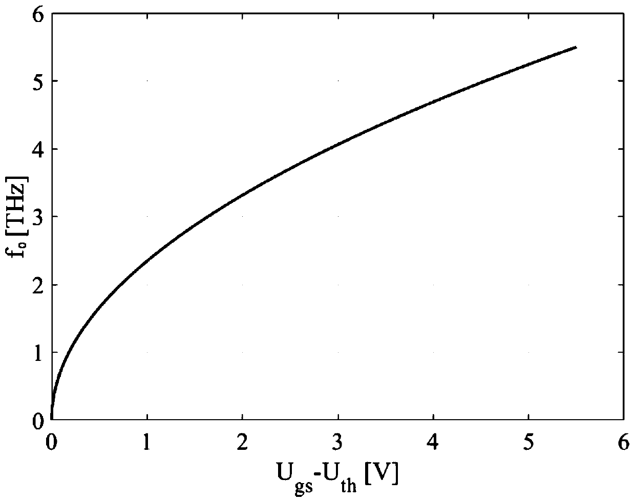 Terahertz wave amplifier based on high electron mobility transistor