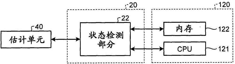 Control device and control method