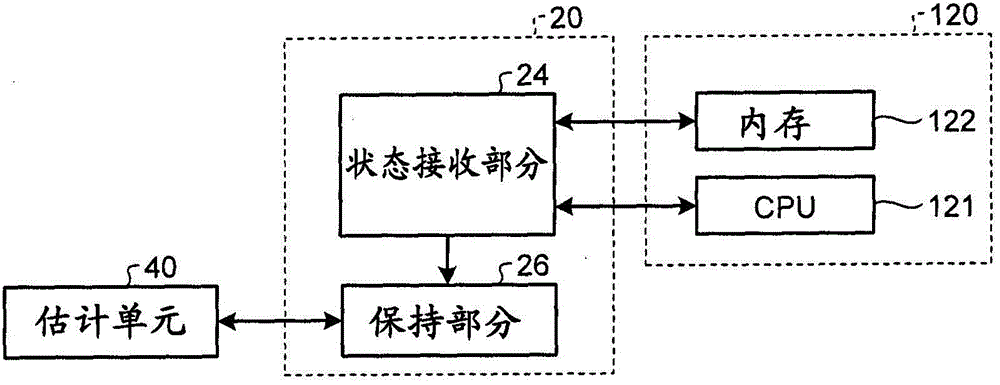 Control device and control method