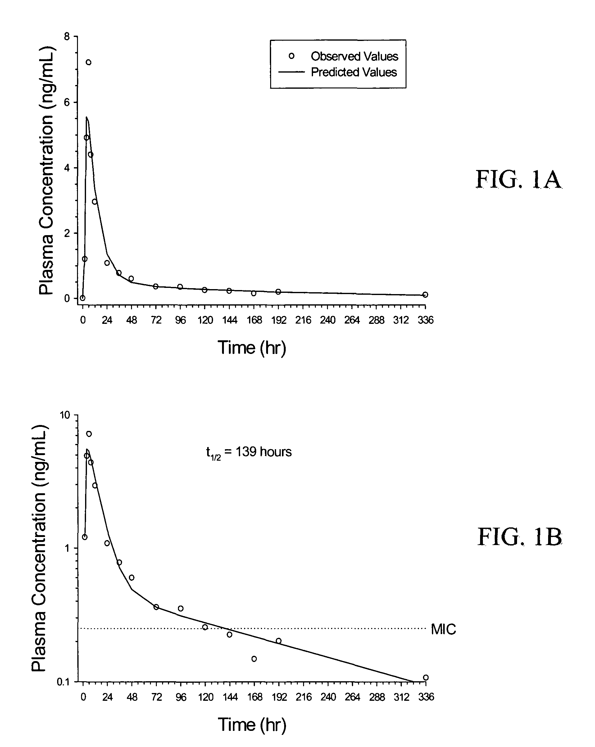 Low dose rifalazil compositions