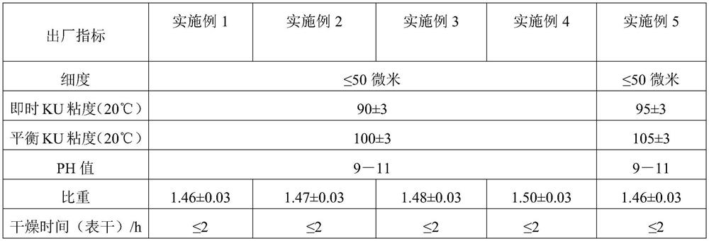 Interior wall inorganic coating prepared from organic-inorganic composite emulsion and preparation method of interior wall inorganic coating