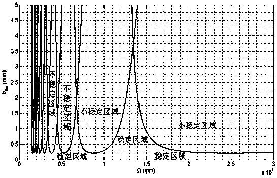 Method of Determining Engineering Stable Machining Process Parameter Diagram Based on Two-Dimensional Flutter Stability Limit Diagram