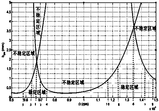 Method of Determining Engineering Stable Machining Process Parameter Diagram Based on Two-Dimensional Flutter Stability Limit Diagram