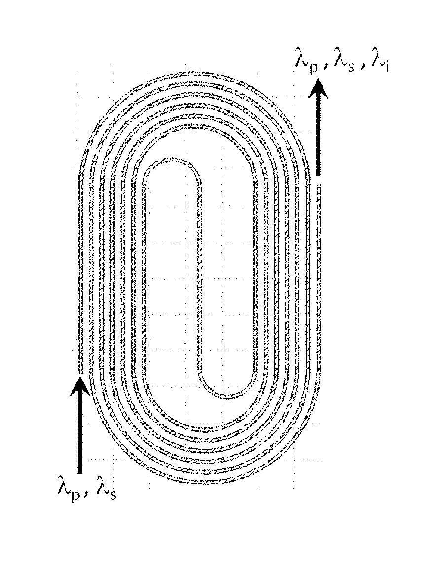 Systems for nonlinear optical wave-mixing