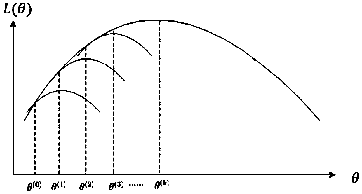 Method for quantifying trade resistance based on maximum expectation algorithm and multilateral probability model