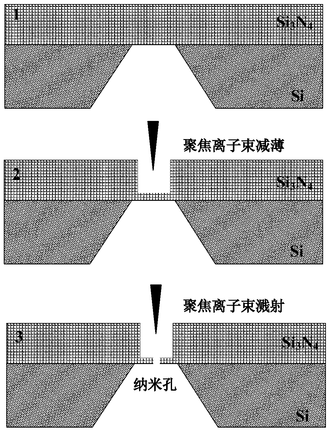 Application of ultrathin silicon nitride nanopore membrane in reverse electrodialysis power generation and device